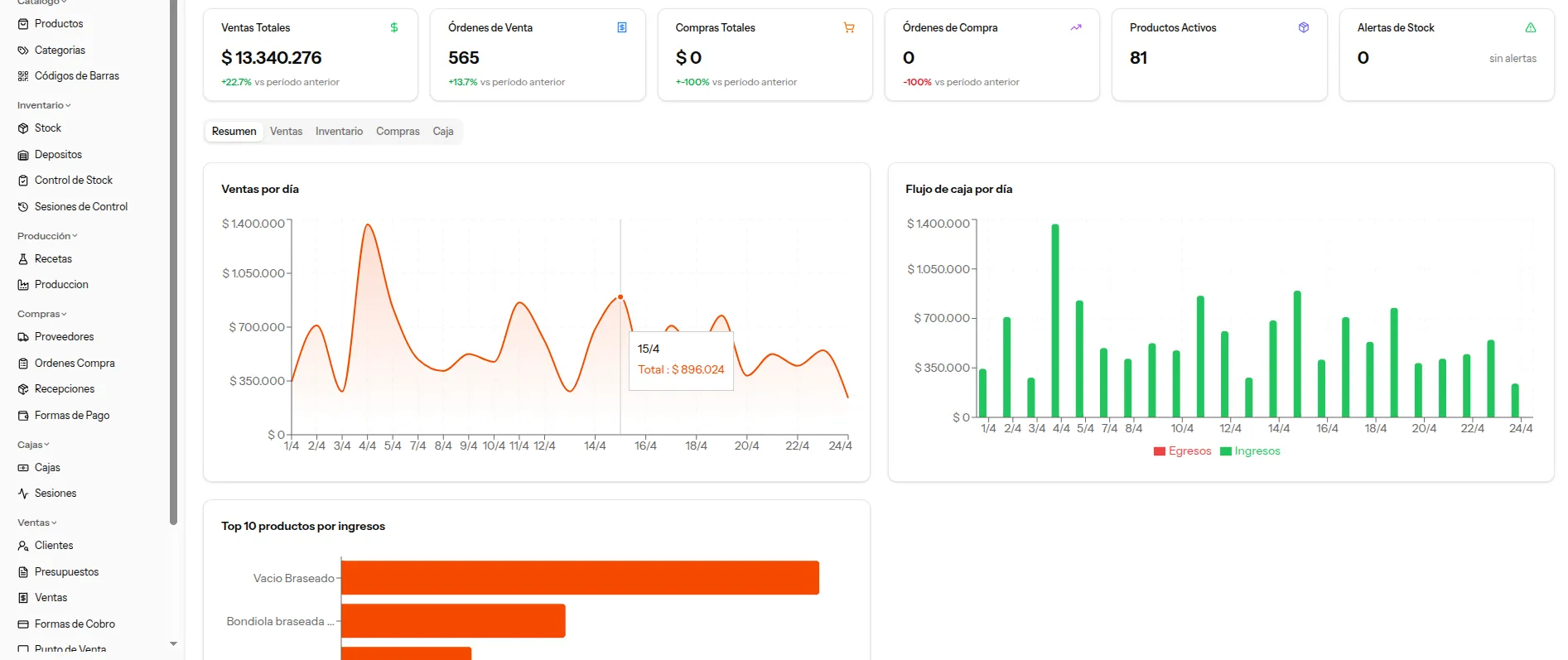 Dashboard de Stoky mostrando ventas, stock y flujo de caja